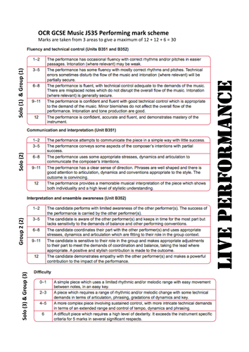 OCR GCSE MUSIC Marking Criteria