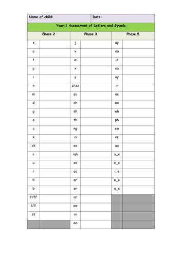 Letters and Sounds Assessment