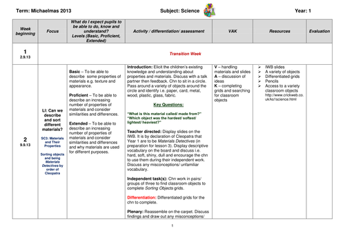 Y1 Materials and Their Properties -  Termly Plan