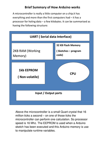 Arduino : basic hardware guide | Teaching Resources