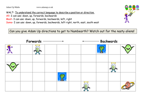 position and direction differented activity teaching resources