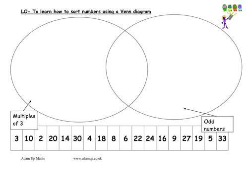 Venn diagram (differentiated) from adamup.co.uk