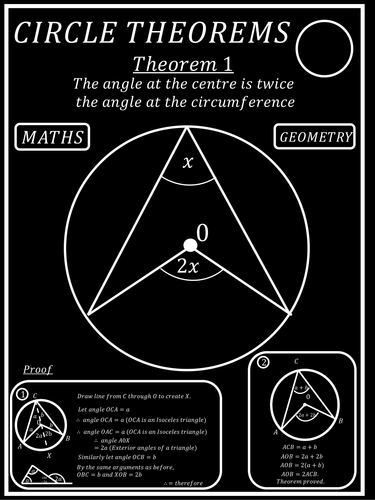 Maths Posters- Circle Theorems
