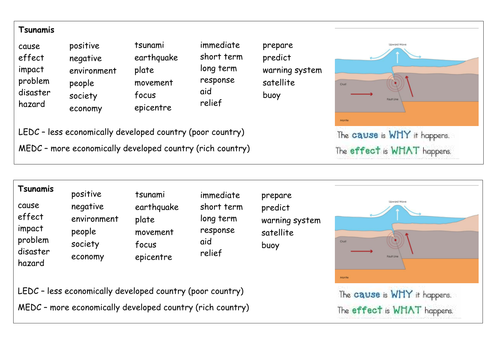 Tsunami Topic Word List