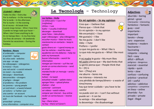 KS4 Spanish: Technology Vocabulary Sheet