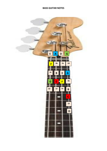 Bass Guitar Notes