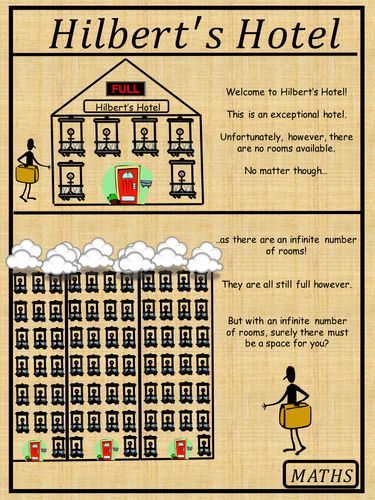 Maths posters - Hilbert's Hotel
