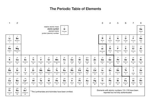 2018 periodic table gcse lukemorton Resources  Formula by Mass  Relative Teaching