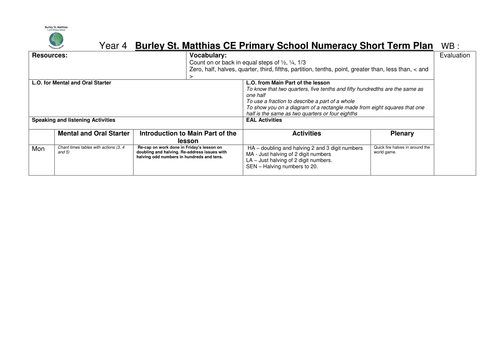 fractions | Teaching Resources