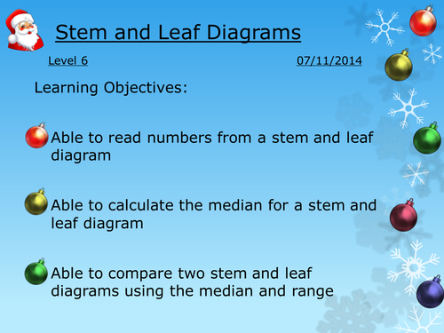 Interpreting Stem & Leaf Diagrams
