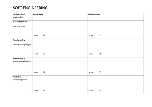 River processes and pressures Edexcel B KS4 GCSE