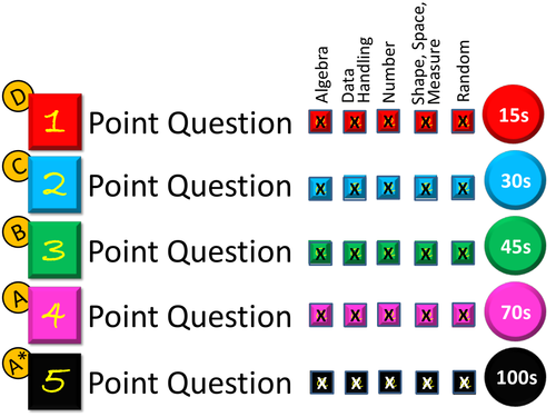 GCSE Higher Tier Calculator Revision Quiz