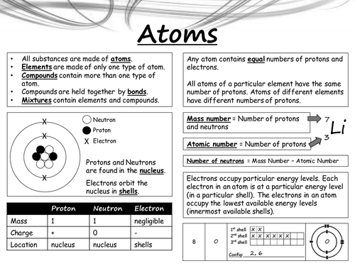 AQA C1 Revision Hand out (Slides)