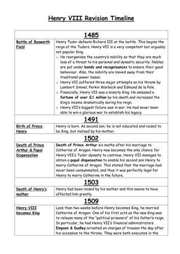 Henry VIII Revision Timeline 1509-40