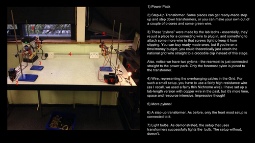 National Grid Annotated Diagram & Guide