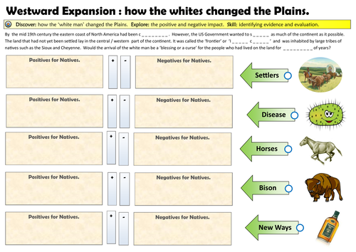 How Did The Whites Change The Plains?