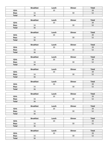 Two-way Tables Worksheet | Teaching Resources