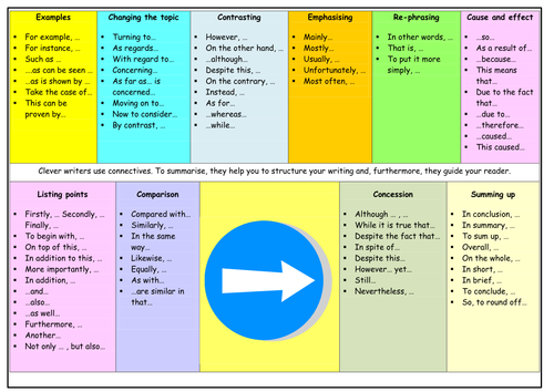 Connectives Mats for desks by lyraquila - Teaching Resources - Tes