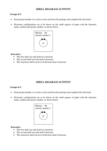 Electronic configuration and the periodic table