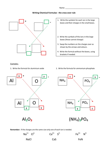 Writing chemical formulae - crossover method