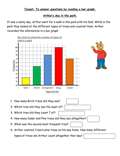 Answer questions using a bar graph