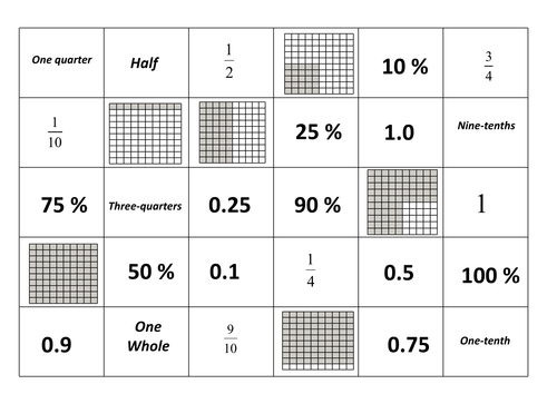 Fraction decimal percentage - Cut and stick