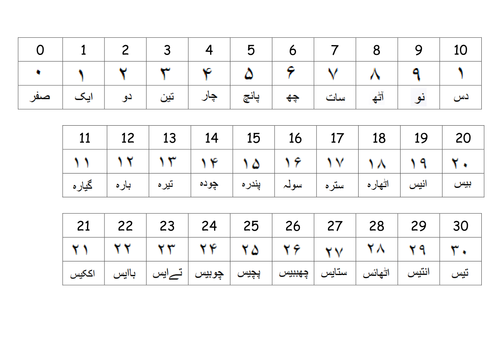 urdu-arabic-number-line-with-numerals-teaching-resources
