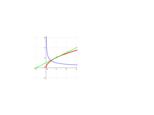 Differentiation Puzzle