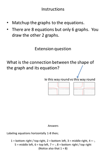 Graphs of Rational Functions