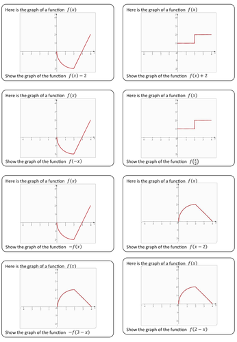 Graph Transformations