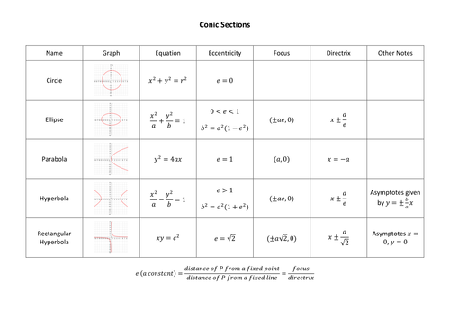 Conic Sections