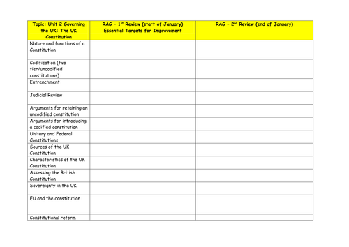 Previous Questions/RAG Unit 2
