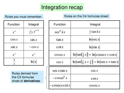 Further Pure 2 powerpoints