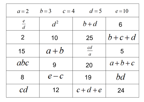 Substitution (Easy) - Cut and Stick