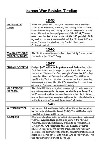Revision timeline of the Korean War