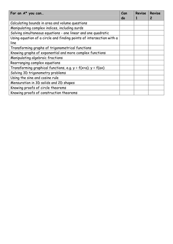 GCSE Maths Level Ladders A*-G
