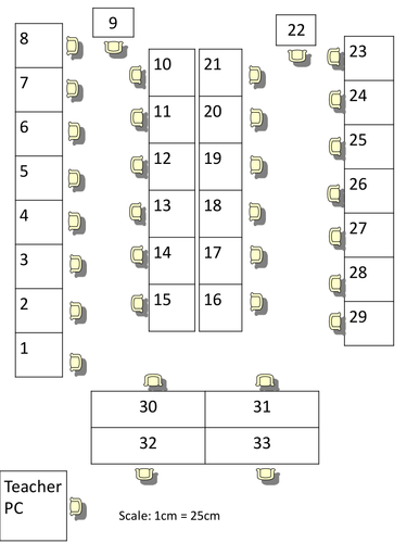 Loci and logic problem