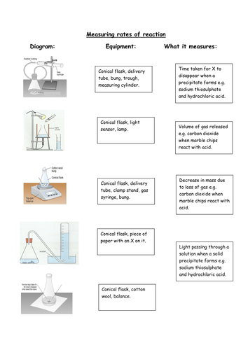 Measuring rates of reaction