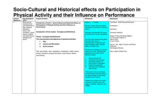 Scheme of Work for AQA PHED1 (AS Level)