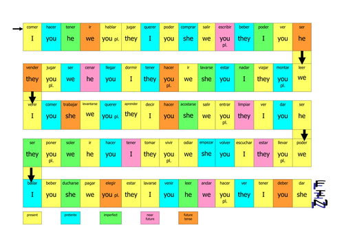 GCSE Spanish Tense Revision Board Game