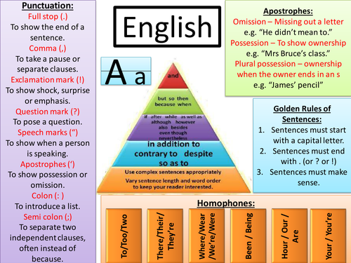 English and Literacy Learning Mat | Teaching Resources