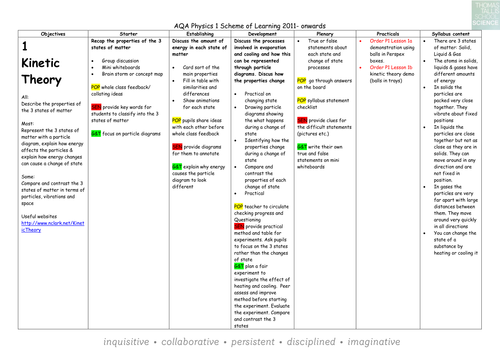 AQA Physics 1 Scheme of work