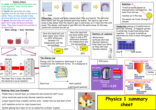 AQA P1 summary sheet