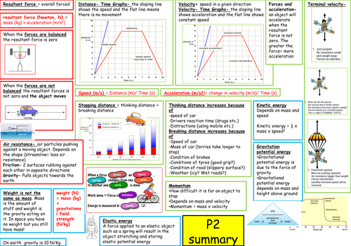 AQA P2 summary sheet