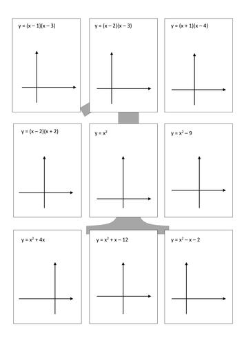  Quadratic graph sketching Teaching Resources
