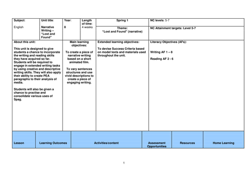 Year 8 Narrative Writing - Medium Term Plan