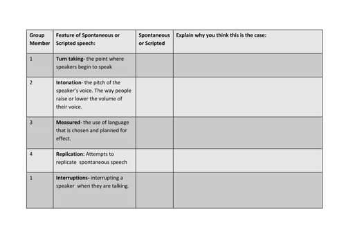 Year 10 Spoken Language Study - Lesson Four