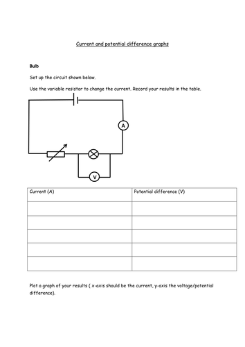 Potential Difference and Current Graph