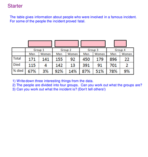 Scatter graphs life expectancy and birth rate
