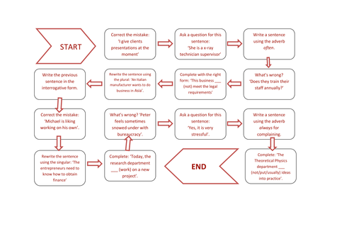 Present simple and continuous - Boardgame